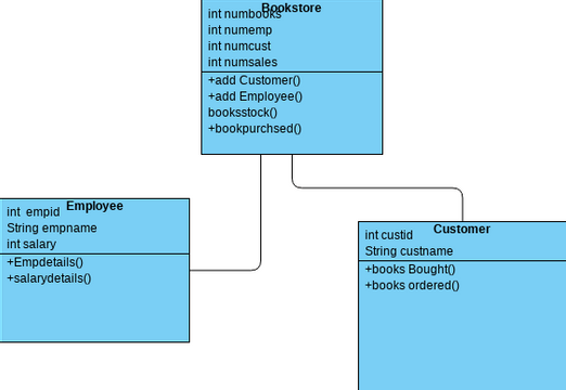 Untitled | Visual Paradigm User-Contributed Diagrams / Designs